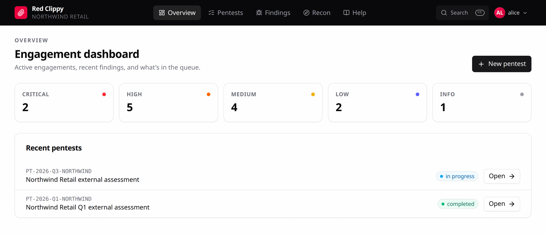 The engagement dashboard: severity counts across the organization and the recent pentests list